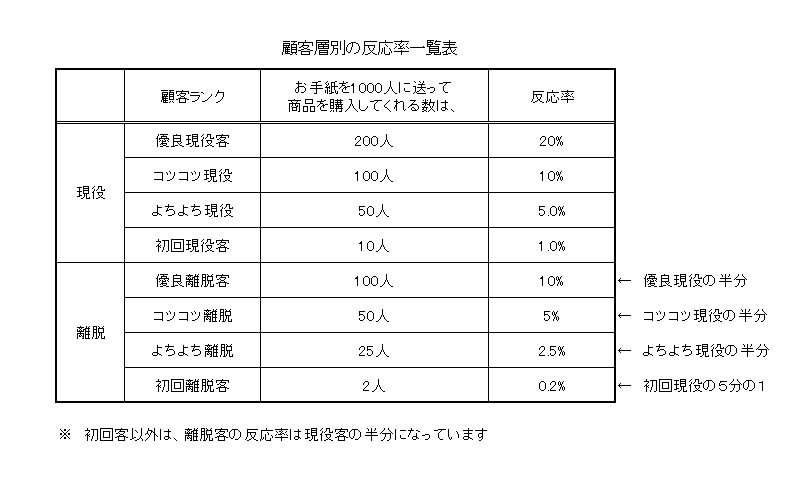 メールマガジン20191204号の図