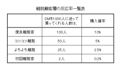 メールマガジン20191203号の図